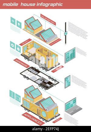 Infographies isométriques de maison mobile avec éléments de maison sur roues, technologies appliquées sur fond blanc illustration vectorielle Illustration de Vecteur