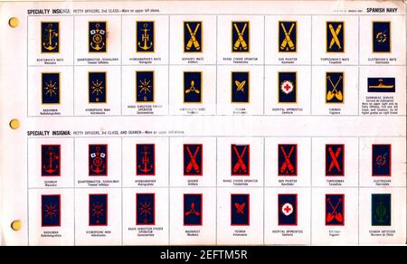 ONI JAN 1 uniformes et insignes page 118 Marine espagnole WW2 Specialty Insgnia Mars 1943 reconnaissance sur le terrain. DOCUMENT public AMÉRICAIN . Banque D'Images