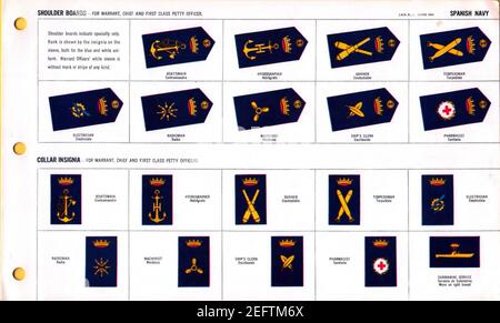 ONI JAN 1 Uniforms and Insignia page 116 Spanish Navy WW2 épaulière Mars 1943 reconnaissance de terrain. DOCUMENT public AMÉRICAIN . Banque D'Images