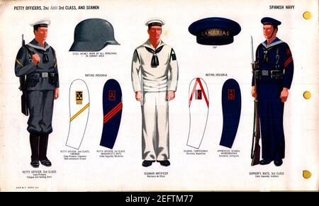 ONI JAN 1 uniformes et insignes page 117 Marine espagnole WW2 officiers de Petty, 2e et 3e classe, et marins Mars 1943 reconnaissance sur le terrain. DOCUMENT public AMÉRICAIN . Banque D'Images