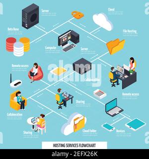 Services d'hébergement et organigramme de partage avec symboles isométriques d'hébergement de fichiers illustration vectorielle Illustration de Vecteur