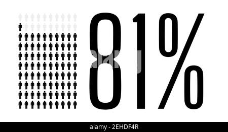 Quatre-vingt-un pour cent graphique de personnes, 81 diagramme de pourcentage. Graphique d'icônes de personnes vectorielles pour la conception d'interface utilisateur Web. Illustration vectorielle plate noir et gris o Illustration de Vecteur