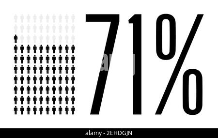 Graphique de soixante et onze pour cent des personnes, diagramme de 71 pour cent. Graphique d'icônes de personnes vectorielles pour la conception d'interface utilisateur Web. Illustration vectorielle plate noire et grise Illustration de Vecteur