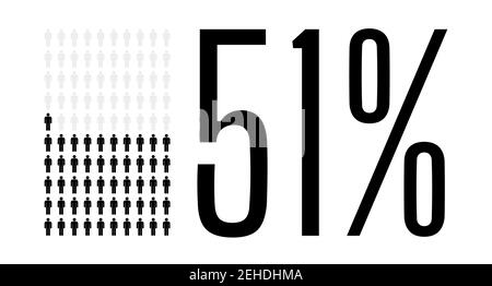 Cinquante et un pour cent de personnes graphique, 51 diagramme de pourcentage. Graphique d'icônes de personnes vectorielles pour la conception d'interface utilisateur Web. Illustration vectorielle plate noire et grise activée Illustration de Vecteur