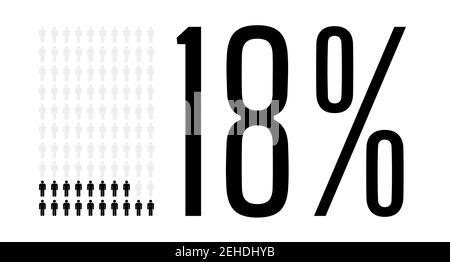 Graphique de dix-huit pour cent de personnes, diagramme de 17 pour cent. Graphique d'icônes de personnes vectorielles pour la conception d'interface utilisateur Web. Illustration vectorielle plate noire et grise activée Illustration de Vecteur