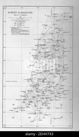 Fonds d'exploration de la Palestine carte - réseau de triangulation 1. Banque D'Images