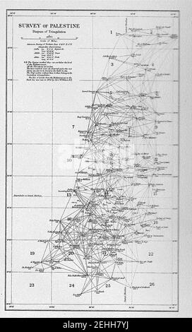 Carte du Fonds d'exploration de la Palestine - réseau de triangulation. Banque D'Images