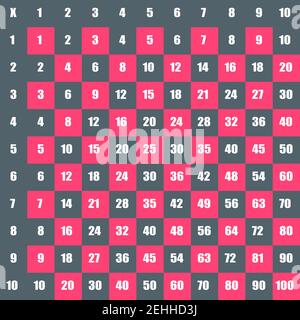 Carré de multiplication. Illustration vectorielle scolaire avec cubes colorés. Table de multiplication. Affiche pour l'éducation des enfants. Carte enfant mathématique. Illustration de Vecteur