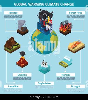 Réchauffement de la planète changement climatique orthogonal infographiques isométriques avec catastrophes naturelles et la terre avec illustration vectorielle en usine Illustration de Vecteur