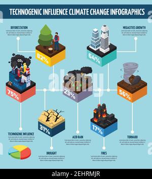 Activité humaine influence sur les infographies des changements climatiques sur fond bleu avec des informations sur l'illustration du vecteur de réchauffement de la planète Illustration de Vecteur