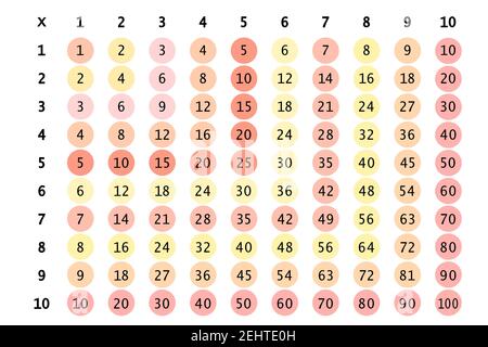 Carré de multiplication. Illustration vectorielle scolaire avec cercles colorés. Table de multiplication. Affiche pour l'éducation des enfants. Carte enfant mathématique. Illustration de Vecteur