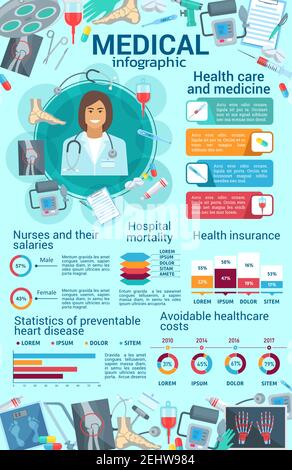Infographies médicales, statistiques sur les soins de santé et la ...