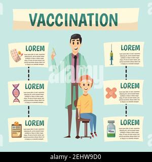 Mandotory et volontaire vaccination politique de santé orthogonale organigramme poster de fond avec illustration vectorielle du patient et de l'assistant médical Illustration de Vecteur