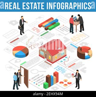 Infographies d'agence immobilière mise en page isométrique avec graphiques graphiques et illustration de vecteur de statistiques de vente Illustration de Vecteur