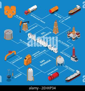 Organigramme isométrique avec production et transport de pétrole, plate-forme de gaz, station et pipeline sur fond bleu illustration vectorielle Illustration de Vecteur