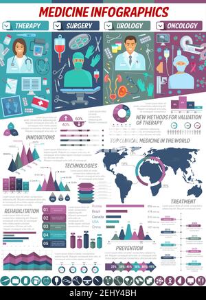 Infographie sur la médecine avec des informations statistiques sur les soins de santé. Graphiques vectoriels et graphiques de la chirurgie, de l'oncologie, de l'urologie et de la technologie de traitement thérapeutique, de la maladie Illustration de Vecteur
