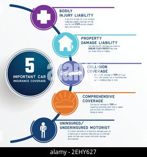graphique d'informations sur l'assurance automobile pour l'assurance entreprise. illustration vectorielle Illustration de Vecteur