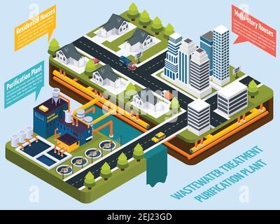 Station de purification près de la ville avec maisons résidentielles et à plusieurs étages isométriques composition sur fond bleu illustration du vecteur 3d Illustration de Vecteur