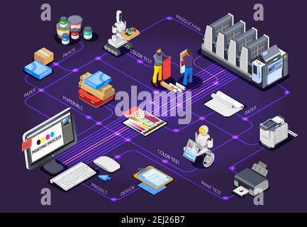 Imprimerie polygraphie industrie Isométrique organigramme composition avec images de imprimantes et autres illustrations vectorielles d'équipement couleur Illustration de Vecteur