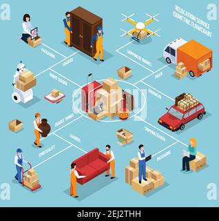 Organigramme isométrique de service de relocalisation avec des personnes, des produits dans des emballages, des véhicules, la technologie de robot sur fond bleu illustration vectorielle Illustration de Vecteur