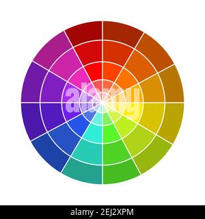 Illustration vectorielle de la roue chromatique. Principes de base de la théorie des couleurs. Cercle de couleur en douze parties pour les concepteurs Illustration de Vecteur