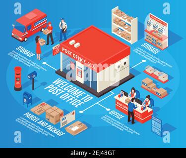 Affichage des infographies isométriques avec la boîte aux lettres du personnel de travail des sections de stockage colis et colis icônes décoratives illustration vectorielle Illustration de Vecteur