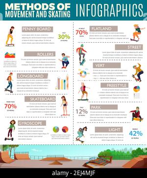 Méthodes de mouvement et de patinage présentation infographique avec les adolescents illustration du vecteur du gyromètre à roulettes pour skateboard Illustration de Vecteur