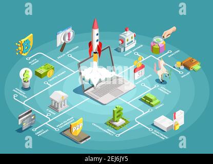 Organigramme de la technologie financière avec démarrage de la chaîne de blocs de crypto-monnaie d'exploitation minière à revenu de base unicorn crypto money éléments décoratifs vecteur isométrique il Illustration de Vecteur