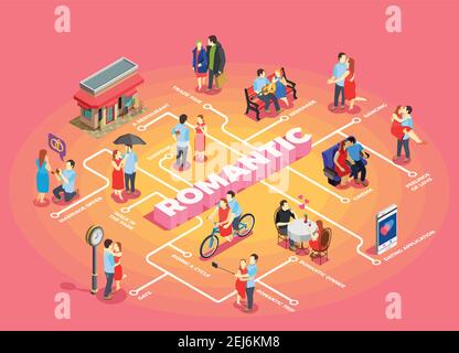 Organigramme isométrique de relation romantique avec les couples adultes à la date de la séance dans le café et sur le banc de parc, le cycle d'équitation réunion en dessous vecteur d'horloge Illustration de Vecteur