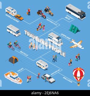 Organigramme isométrique des voyageurs sur fond bleu avec transport, touristes avec bagages, tentes, illustration vectorielle Illustration de Vecteur