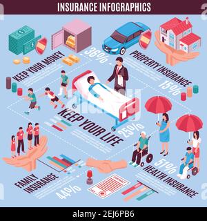 Infographies d'assurance mise en page isométrique avec l'argent de la propriété vie familiale santé conservation de l'illustration vectorielle des sections Illustration de Vecteur