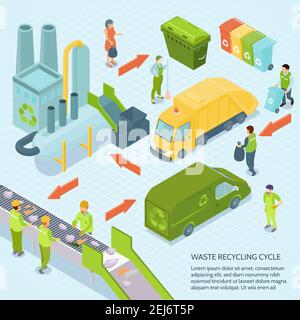 Cycle de recyclage des déchets sur fond bleu à partir des poubelles de la caisse illustration vectorielle isométrique de l'usine de traitement des déchets Illustration de Vecteur