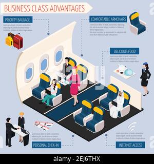 Ensemble d'infographies des passagers d'avion avec vecteur de symboles des avantages de la classe affaires illustration Illustration de Vecteur