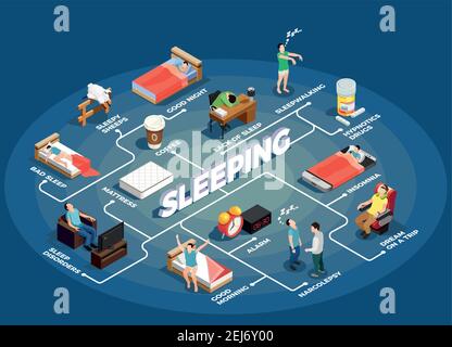 Diagramme isométrique de sommeil sur fond bleu avec insomnie, repos de nuit sain, rêve pendant le voyage, illustration de vecteur de matelas Illustration de Vecteur