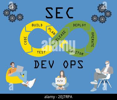 La méthodologie DevSecOps d'un processus de développement logiciel sécurisé fonctionne. Concept de cybersécurité. Illustration vectorielle. Illustration de Vecteur