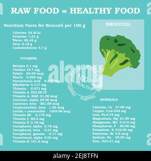 Infographie sur le mode de vie sain - vitamines dans les tomates, les carottes, le maïs, le concombre et les légumes. Concept végétarien et vectoriel de régime. Principes de base de nutriti sain Illustration de Vecteur