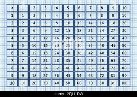 Carré de multiplication. Illustration vectorielle scolaire sur papier quadrillé. Table de multiplication. Aide à apprendre les mathématiques. Affiche pour enfants. Graphique pour l'éducation Illustration de Vecteur