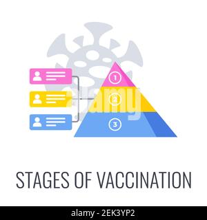 Étape de vaccination icône. Développement, tests et réglementation Illustration de Vecteur