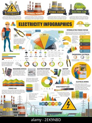 Graphiques et diagrammes d'infographie sur l'énergie et l'électricité. Statistiques de centrale électrique Vector, voitures électriques éco-énergétiques et outils d'électricien, elec Illustration de Vecteur