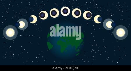 Différentes phases de l'éclipse solaire et lunaire. Soleil, lune et terre. La lune couvre le disque solaire.phénomène astronomique naturel.illustration vectorielle du stock Illustration de Vecteur