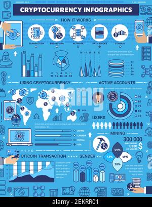 Infographiques de crypto-monnaie, transaction de bitcoin, extraction de pièces. Cryptage vectoriel, réseaux et blocs de données, contrôle de l'électricité utilisée par les mineurs. Bloc Illustration de Vecteur