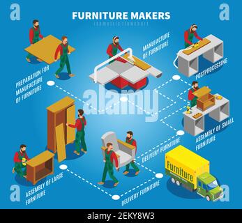 Fabricants pendant la production et l'assemblage de meubles, camion pour la livraison, diagramme isométrique sur fond bleu illustration vectorielle Illustration de Vecteur