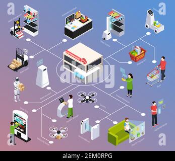 Magasin de futur diagramme isométrique, technologie de robot, livraison par drone, réalité augmentée sur l'illustration de vecteur de fond de gradient Illustration de Vecteur