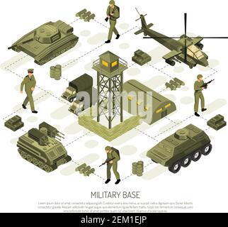 Véhicules militaires composition isométrique de bâtiments isolés et d'installations militaires avec des unités de transport tactique et des illustrations vectorielles soldats Illustration de Vecteur