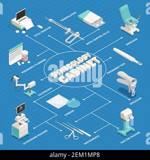 Composition isométrique avec équipement pour l'examen et le diagnostic en gynécologie armoire sur fond blanc illustration du vecteur 3d Illustration de Vecteur