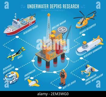 Profondeur sous-marine recherche diagramme isométrique sur fond bleu avec engin de forage, transport, équipement sans pilote, illustration vectorielle de plongeurs Illustration de Vecteur