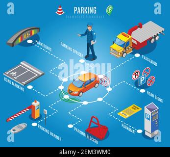 Diagramme de stationnement isométrique avec barrière-bloquant Parktronic pour agent de stationnement chante l'évacuation et autres descriptions de l'illustration vectorielle Illustration de Vecteur