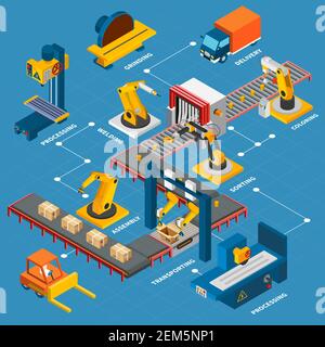 Diagramme isométrique des machines industrielles avec images de convoyeurs et de robots manipulateurs avec chariot et légendes de texte illustration vectorielle Illustration de Vecteur
