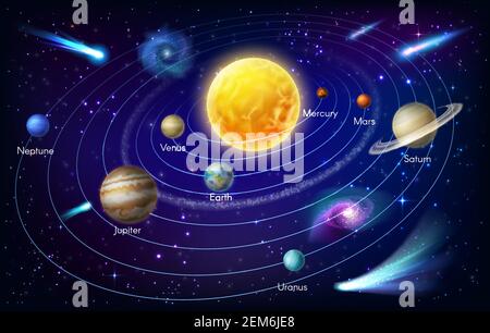 Système solaire planètes autour du vecteur Soleil conception de l'espace et de l'astronomie. Univers galaxie Terre, Mars et Mercure avec orbites et étoiles, Saturne, Jupitt Illustration de Vecteur