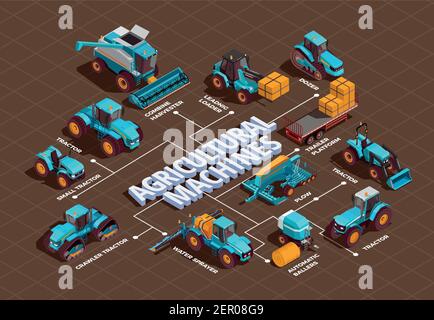 Schéma isométrique des machines agricoles avec moissonneuse-batteuse tracteur et vecteur de lestage illustration Illustration de Vecteur
